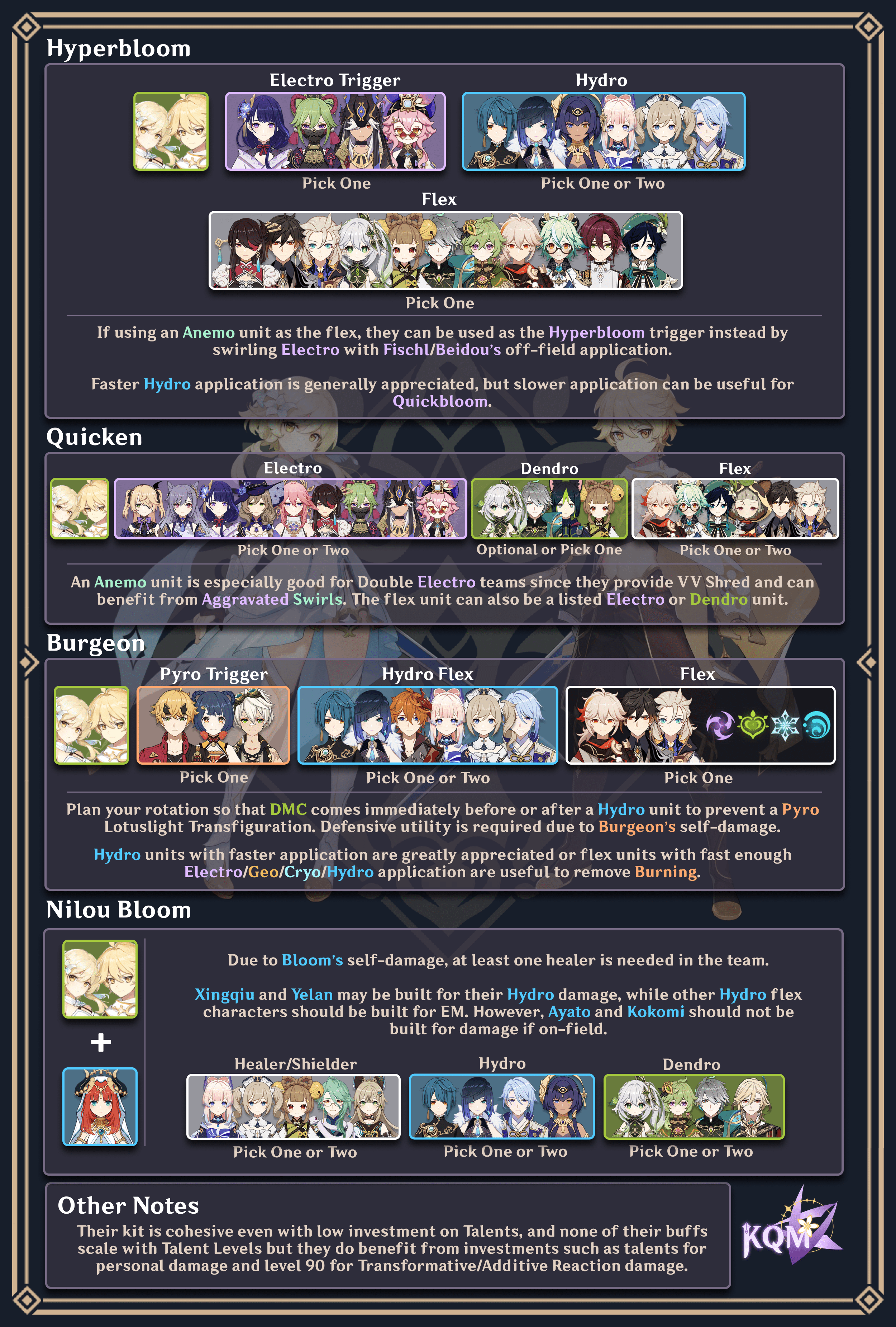 Dendro Traveler Teams