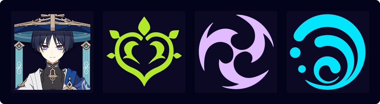 Wanderer Hyperbloom Team