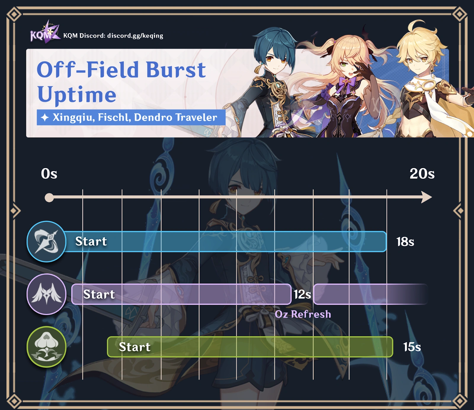 Xingqiu Salad Rotation