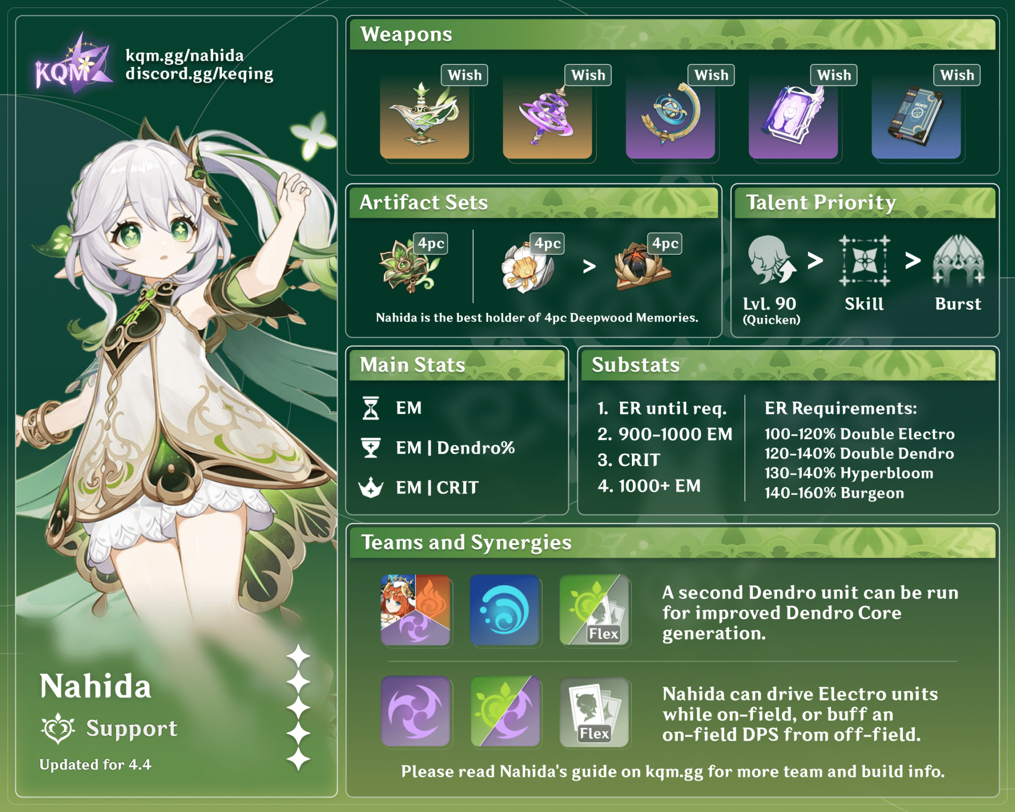 Nahida Quick Guide - KQM