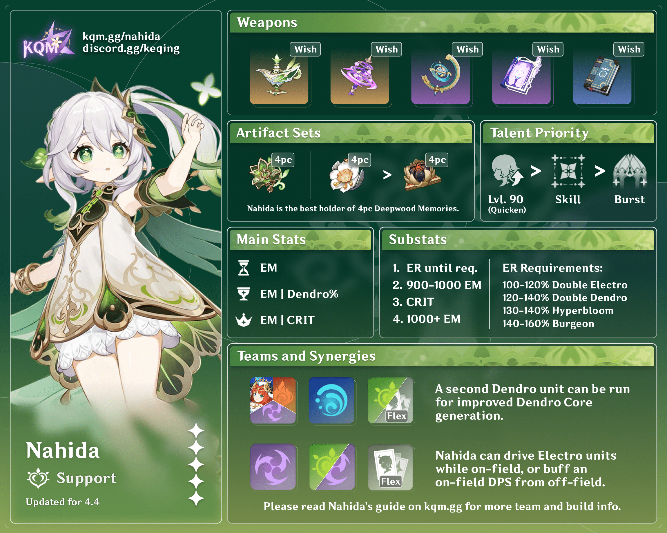 Nahida Infographic