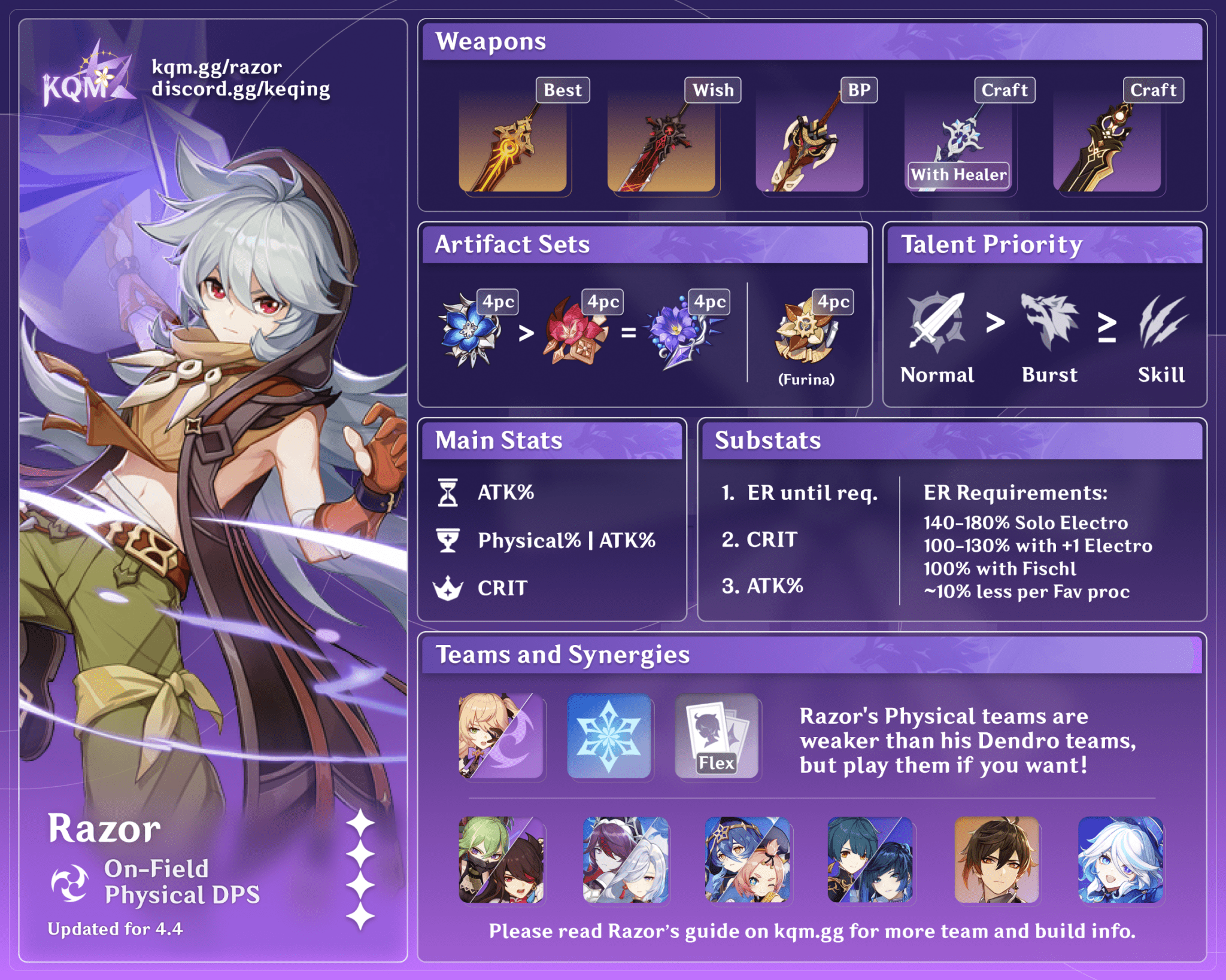 Razor Quick Guide - KQM