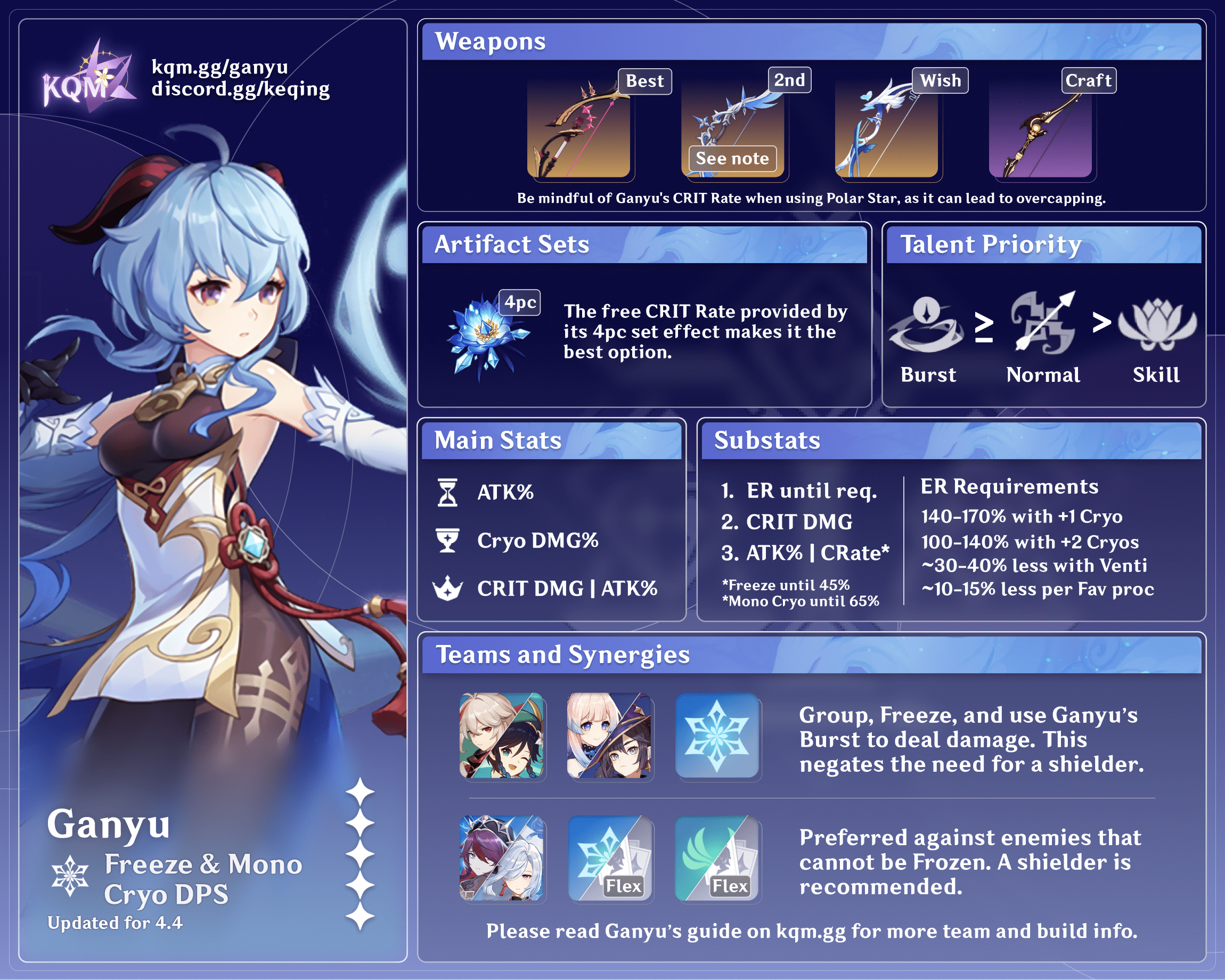 Ganyu Freeze Infographic