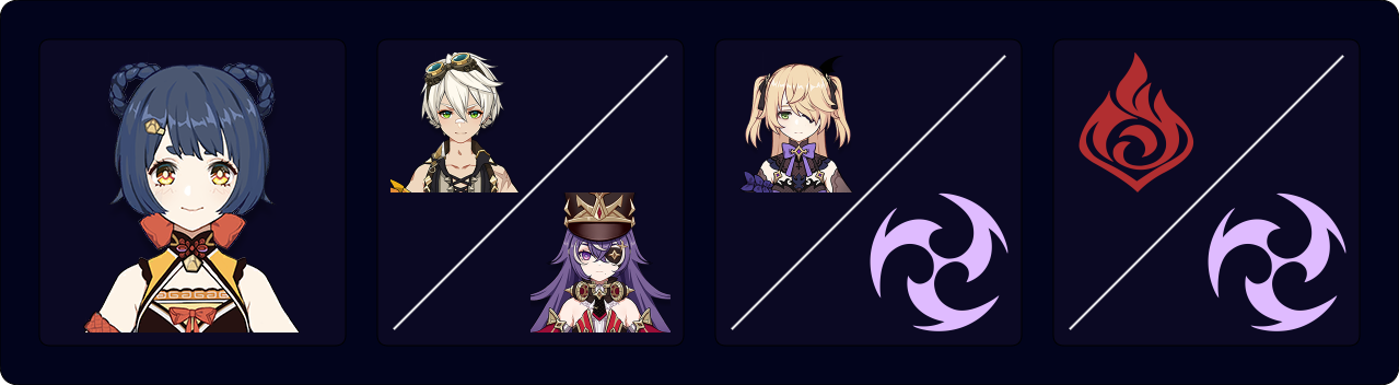 Xiangling Overloaded