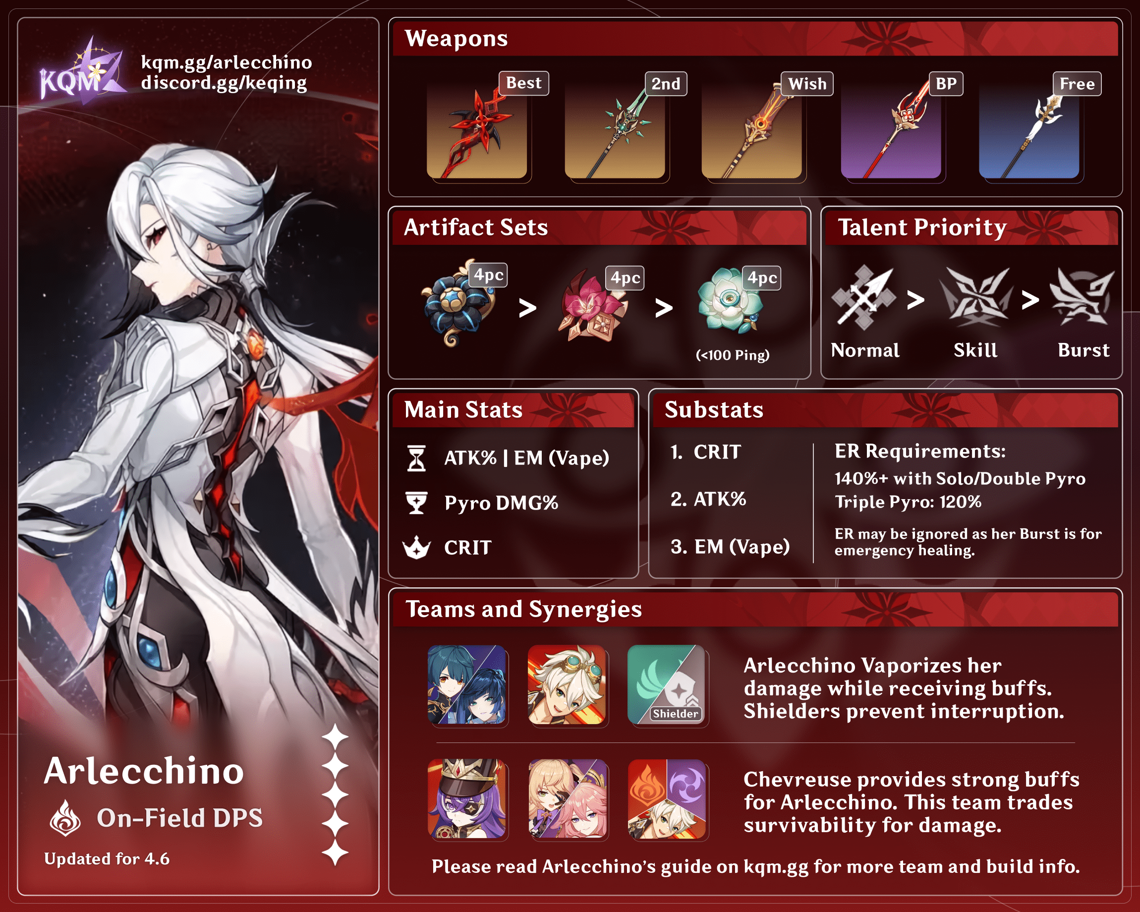 Arlecchino Infographic