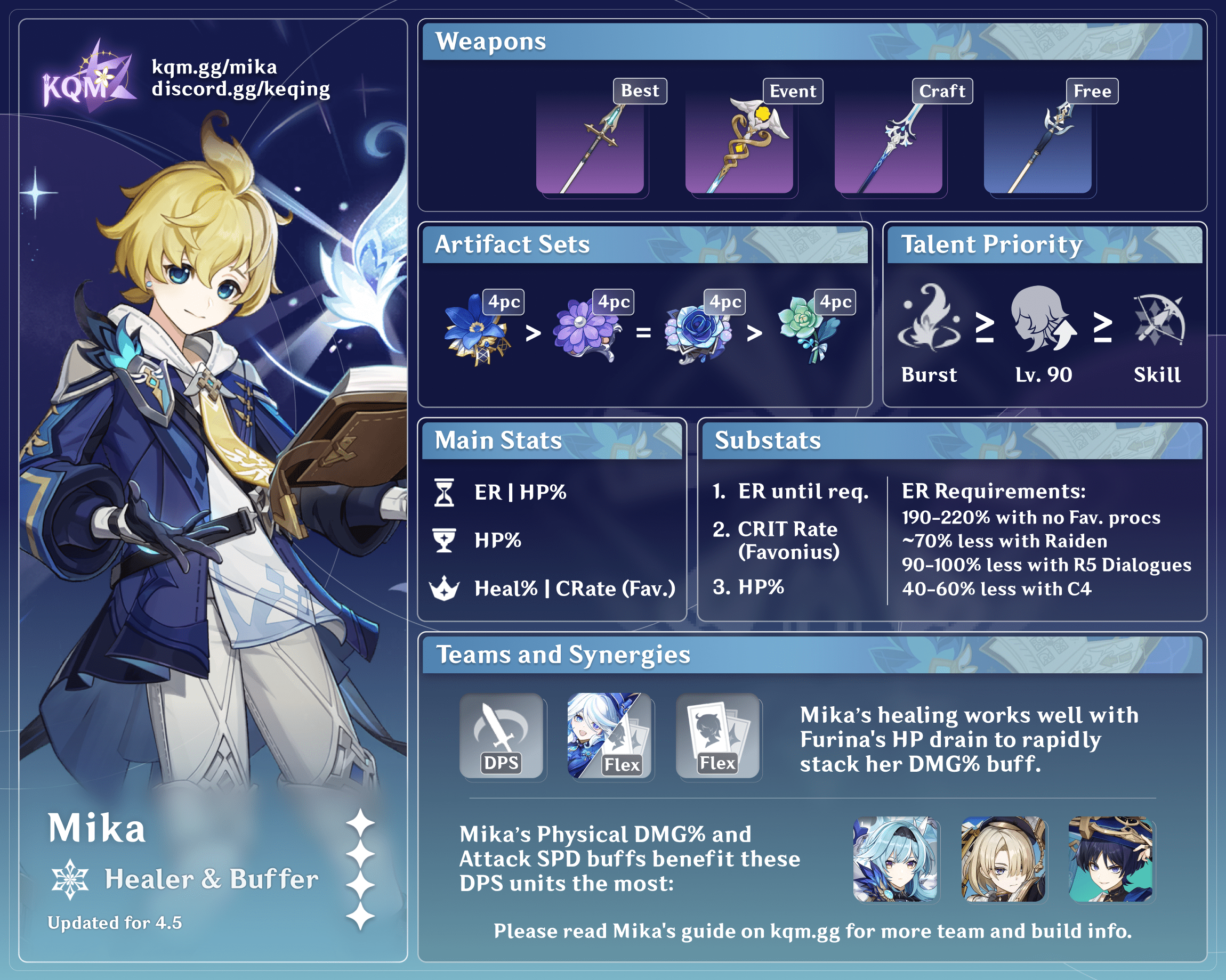 Mika Infographic