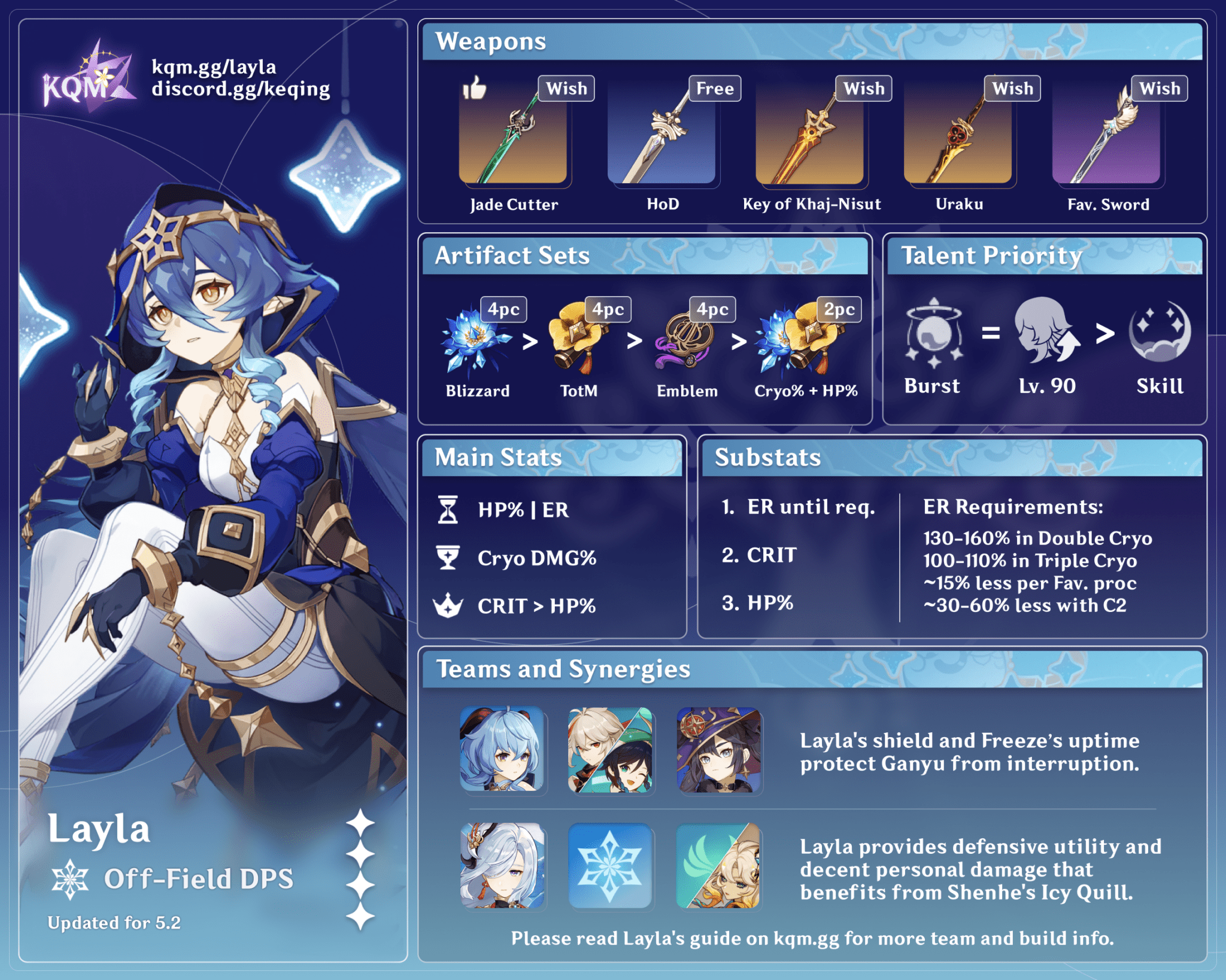 Layla Farming Routine Layla Quick Guide - KQM