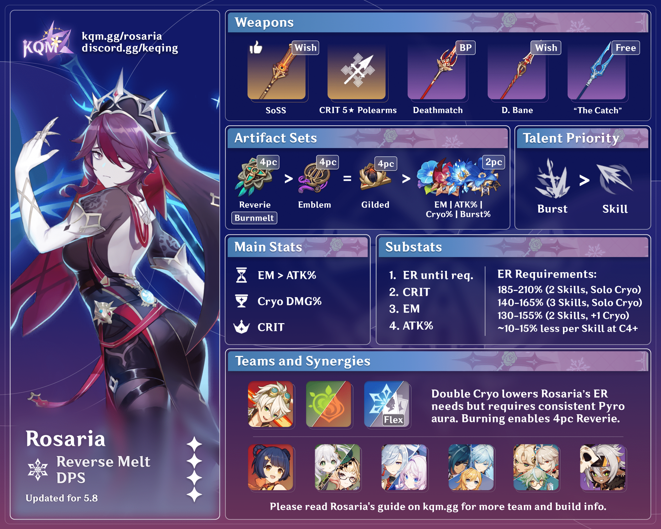 Rosaria Reverse Melt Infographic