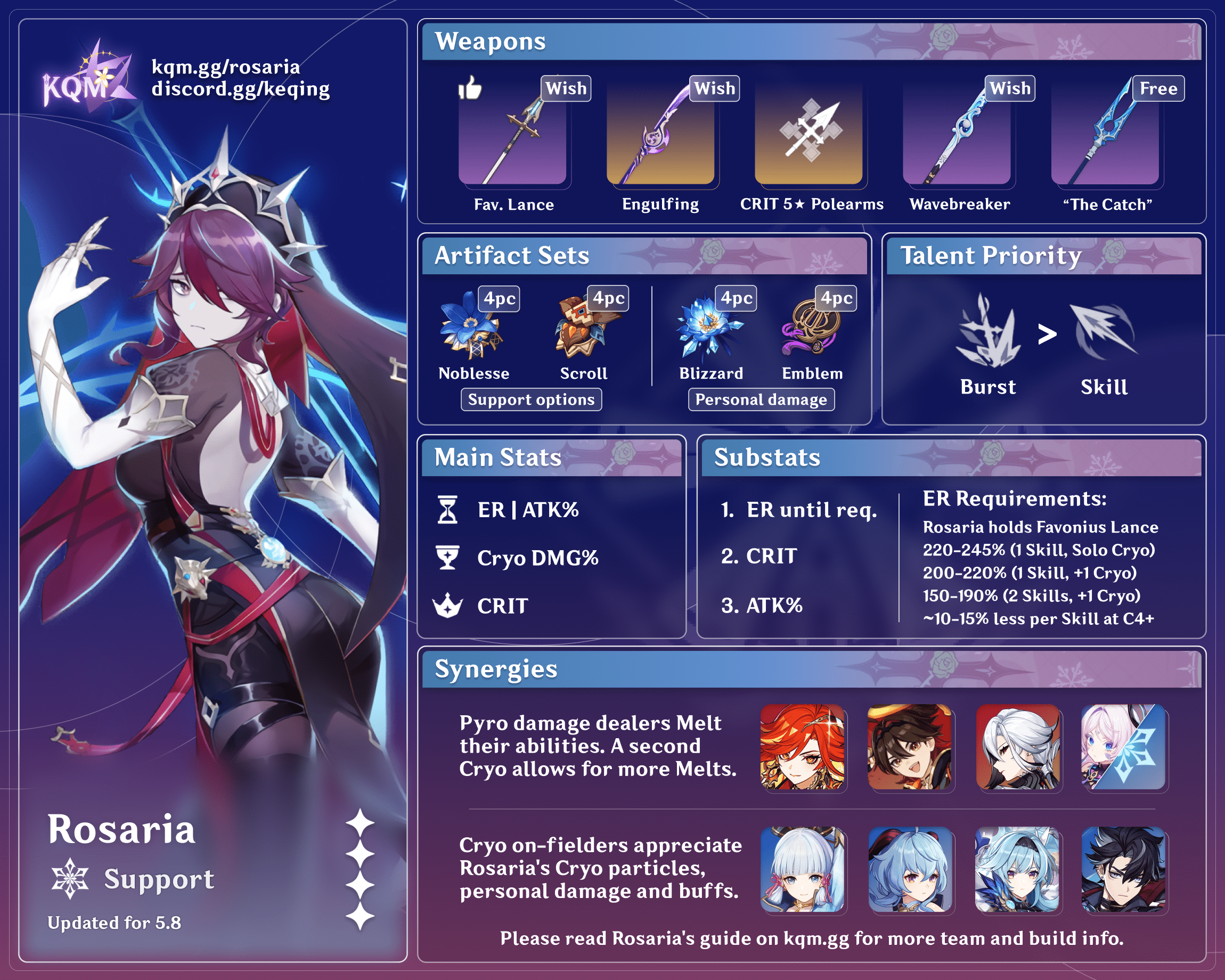 Rosaria Support Infographic