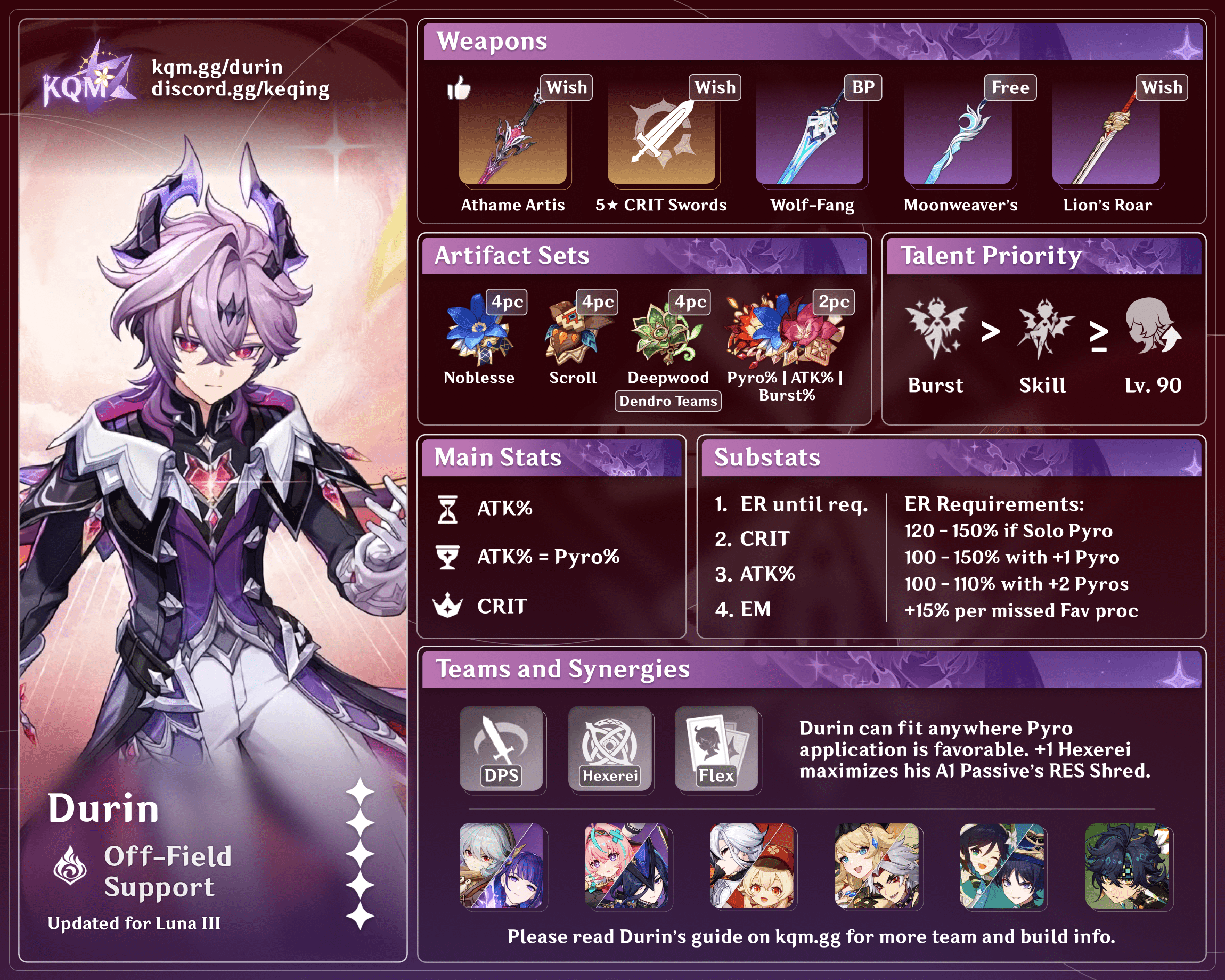 Durin Off-Field Support Infographic