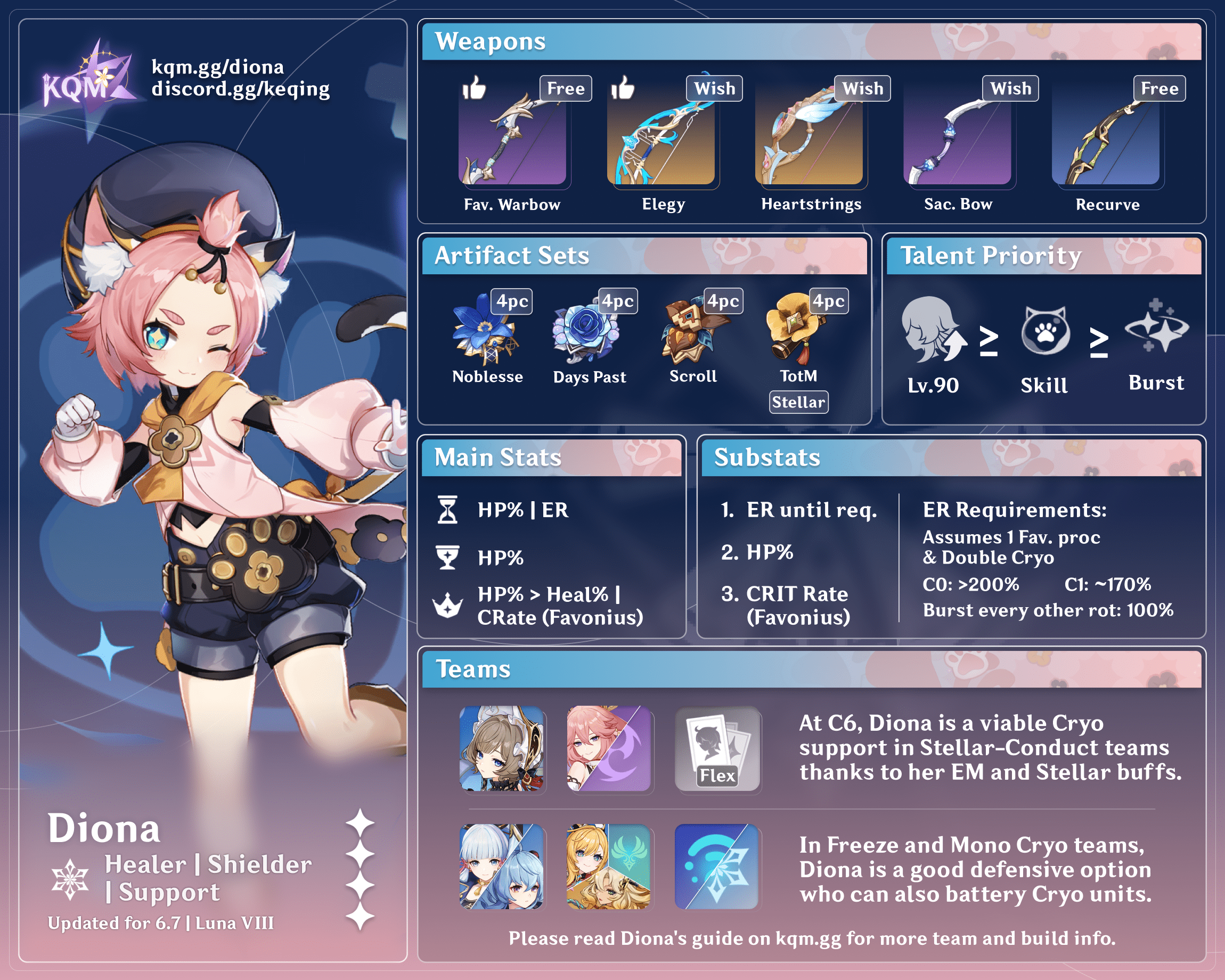 Diona Infographic