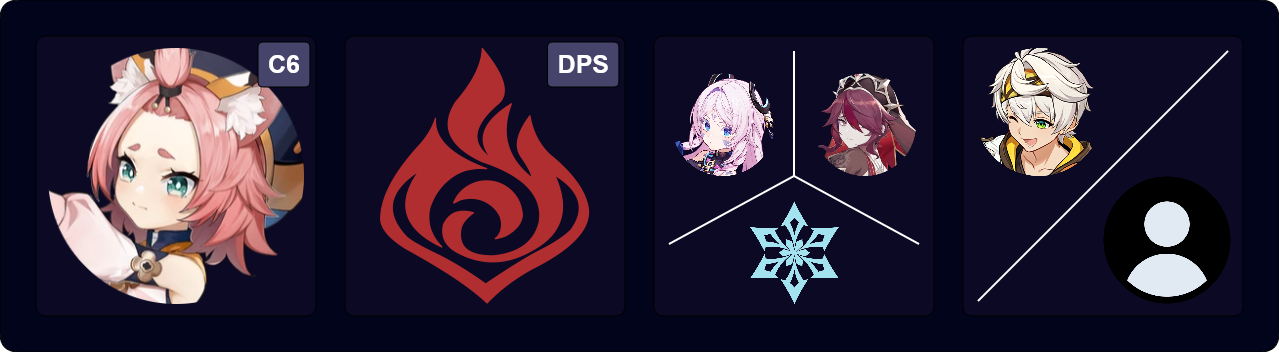 C6 Diona — Pyro DPS — Citlali / Rosaria / Cryo — Bennett / Flex