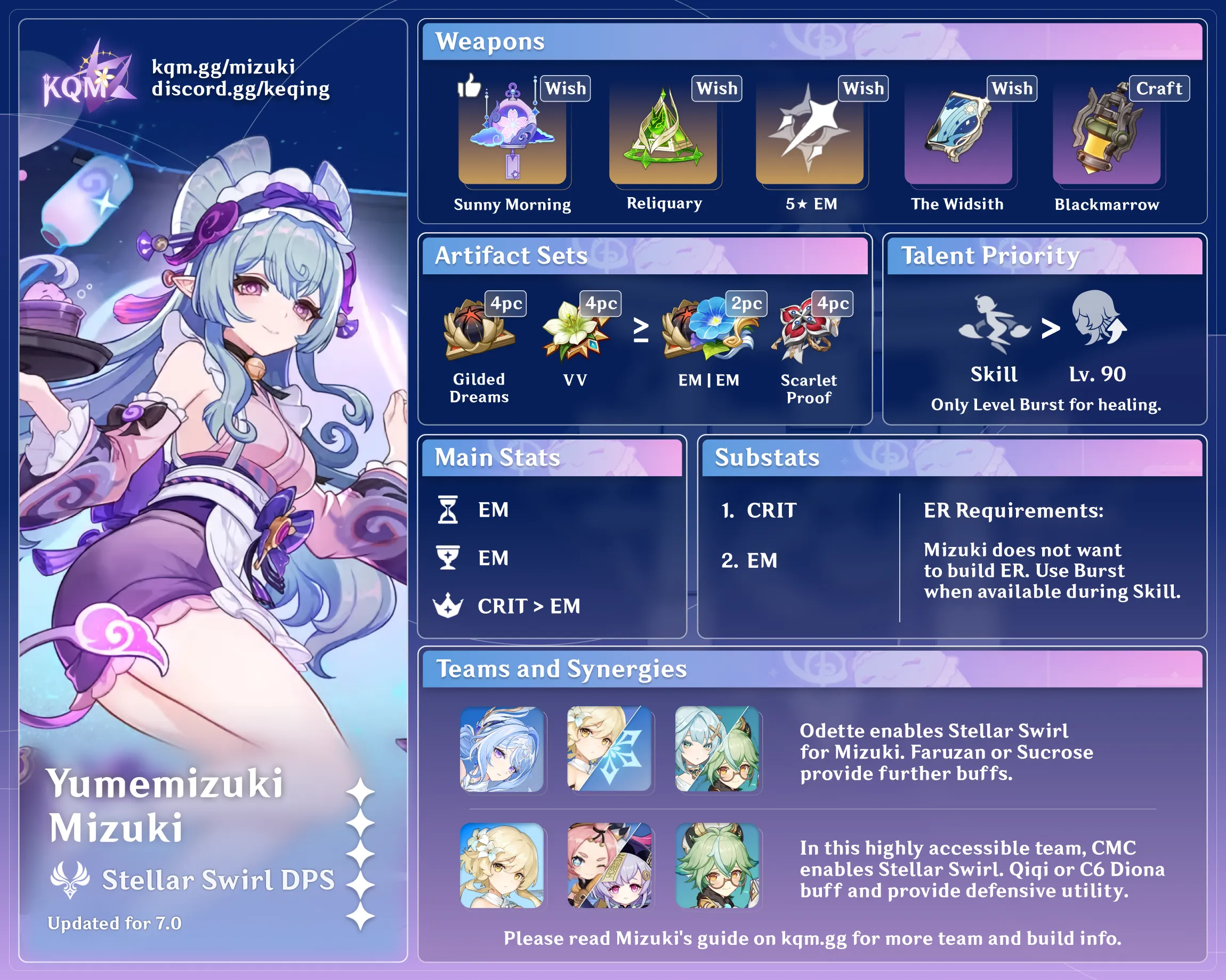 mizuki stellar swirl dps Genshin Impact Character Guide