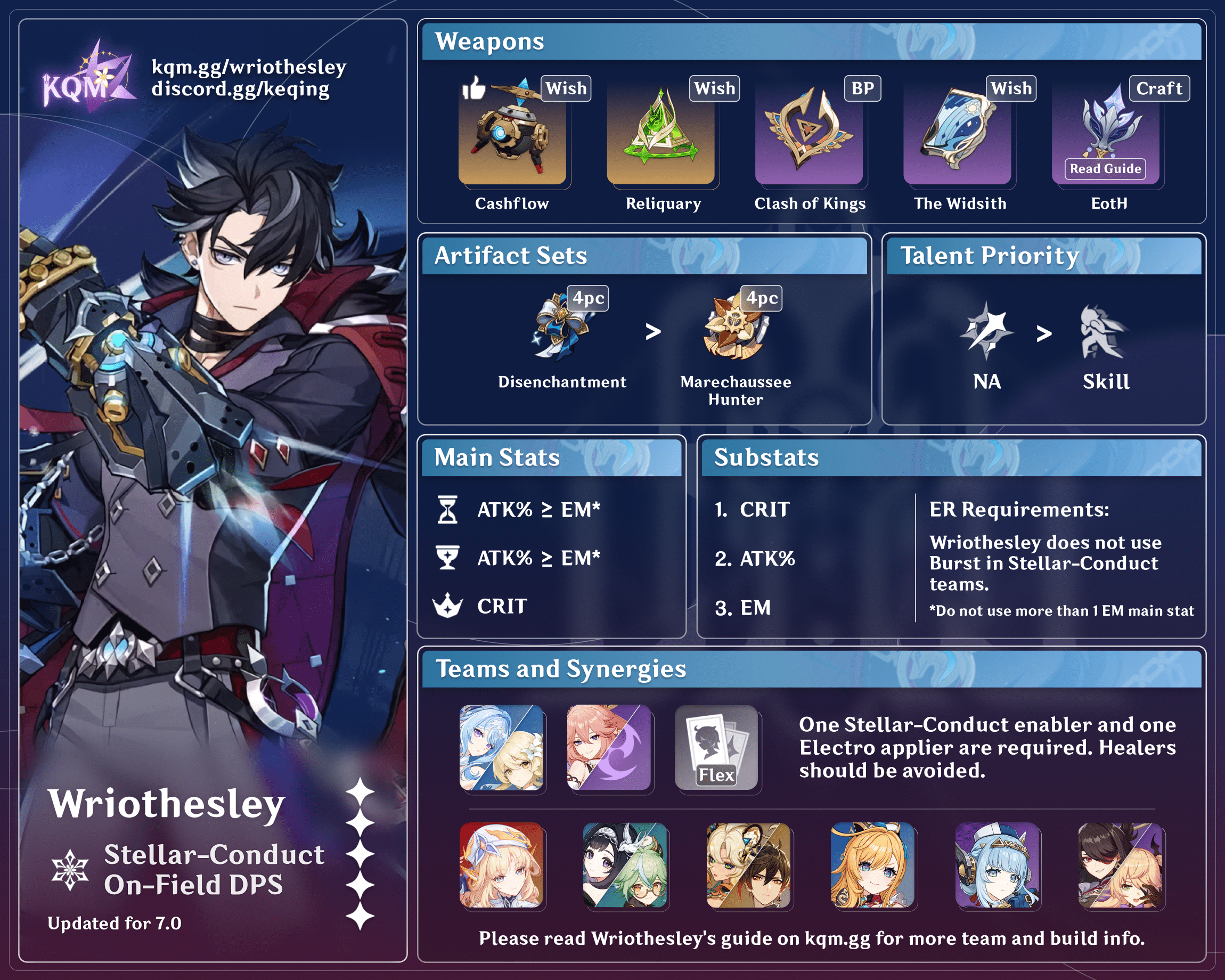 wriothesley stellar conduct dps Genshin Impact Character Guide