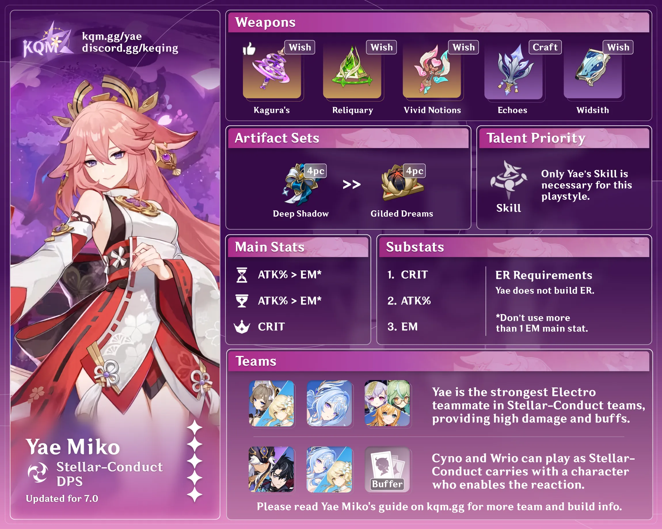 yae stellar Genshin Impact Character Guide