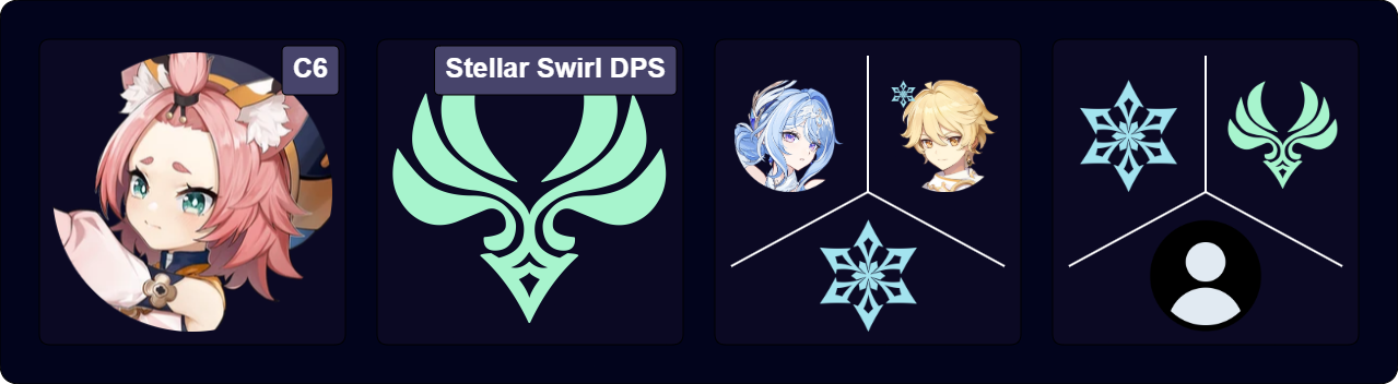 C6 Diona — Pyro DPS — Citlali / Rosaria / Cryo — Bennett / Flex