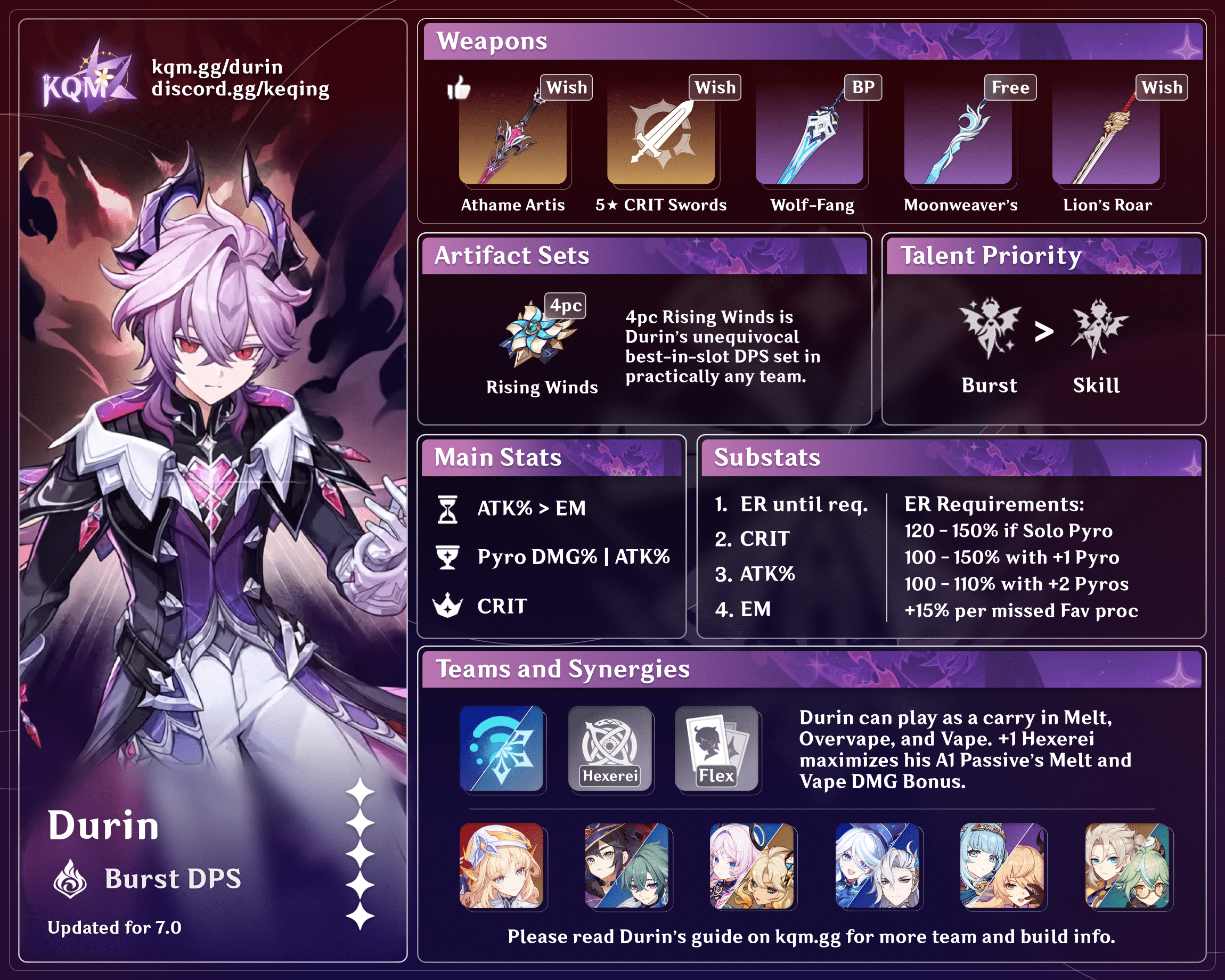 Durin DPS Burst Infographic